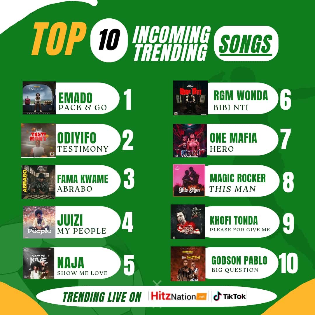 Top 10 Incoming Trending Songs Live On HitzNation! & TikTok