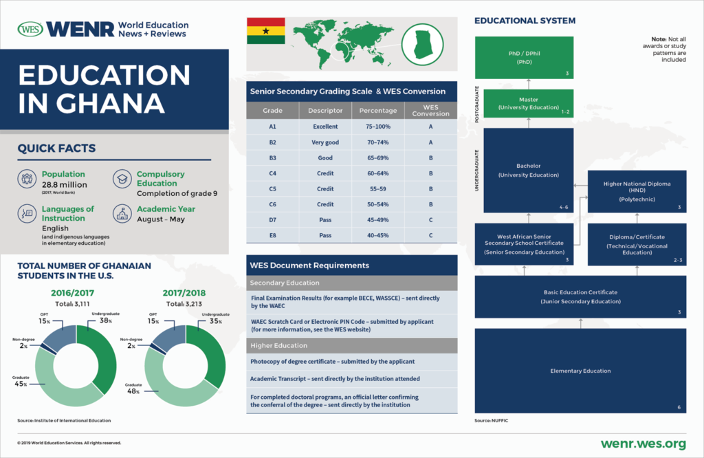 Free-SHS-wenr-0419-country_profile-ghana