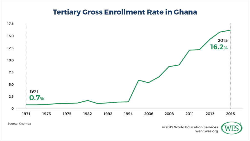 Free-SHS-wenr-0419-country_profile-ghana