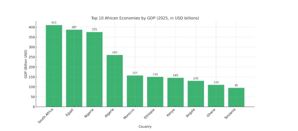 GDP 2025