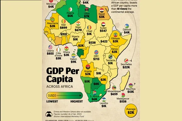 gdp 2025 SA