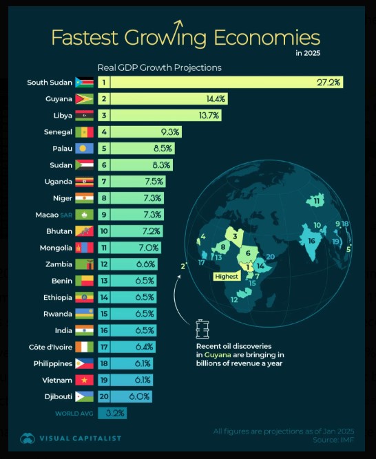 gdp 2025__