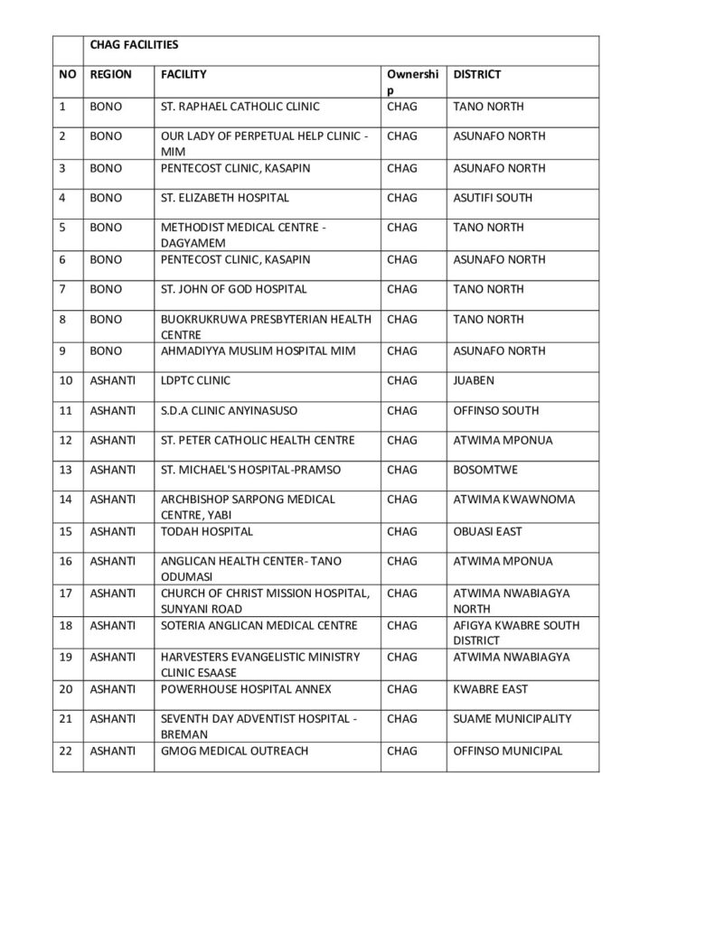 Nurses strike CHAG FACILITIES List of Hospitals pdf