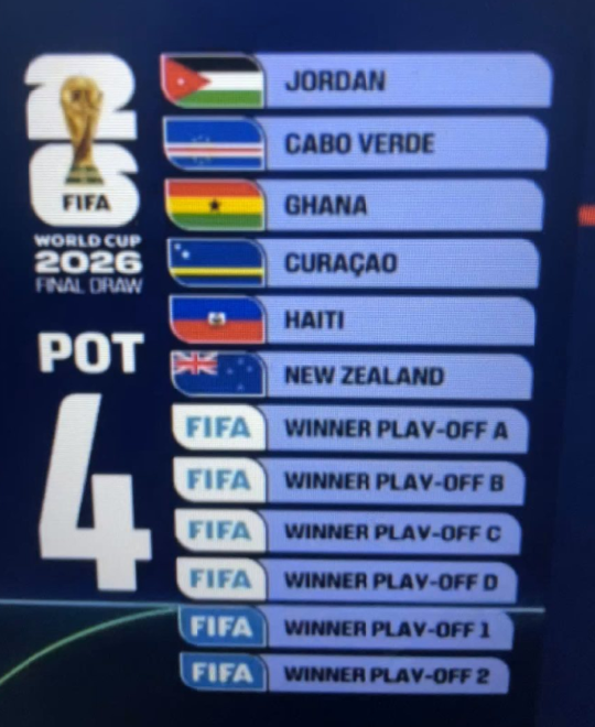 Fifa world cup draws - goup L