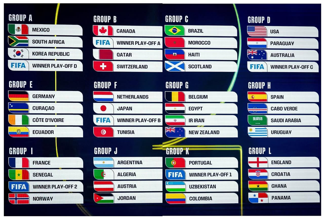 2026 FIFA World Cup Draw
