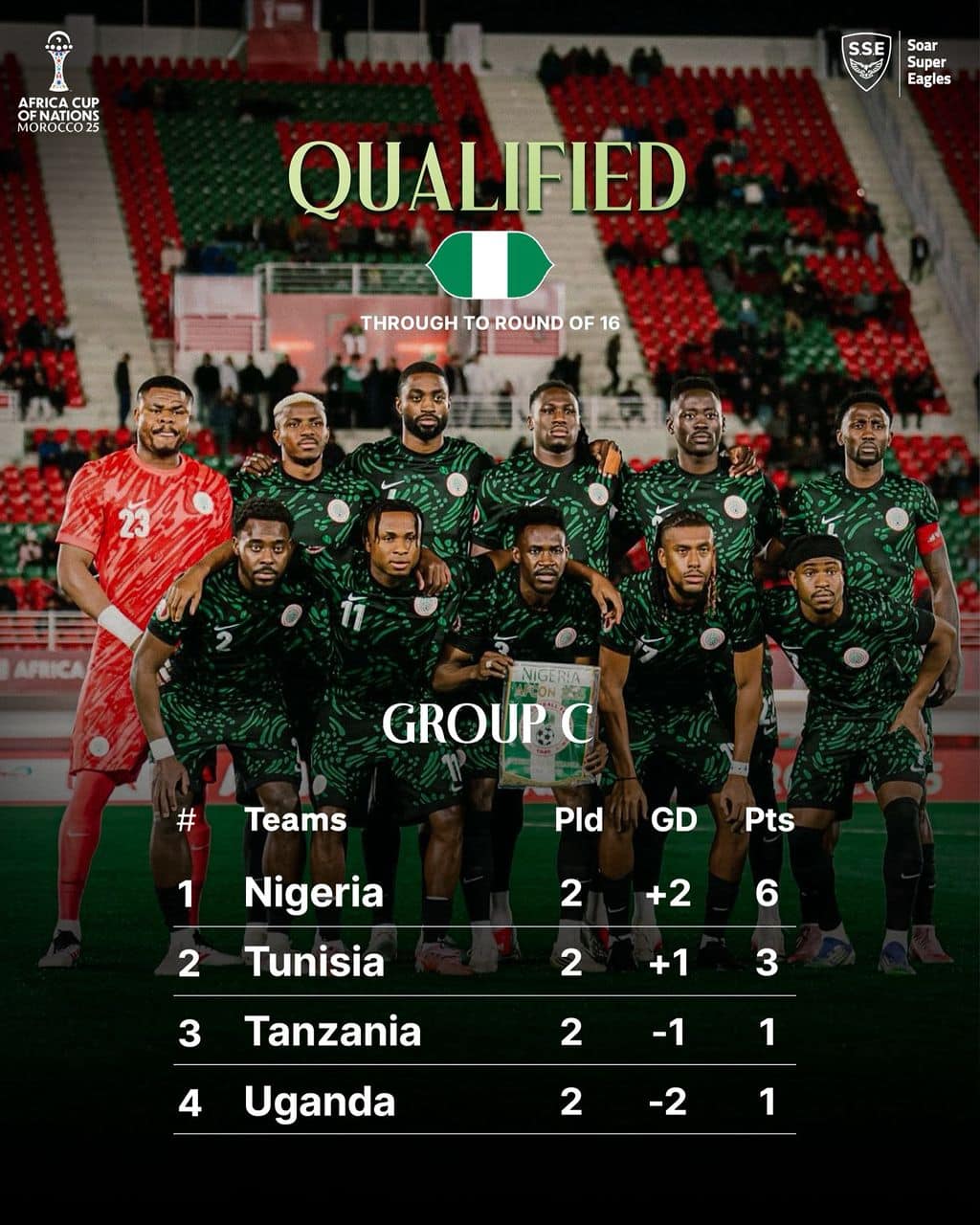 Nigeria beats Tunisia 3-2, advancing to AFCON