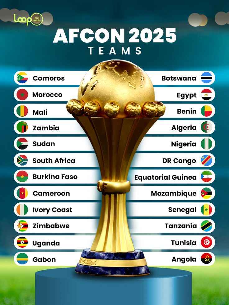 afcon 2025 cup teams