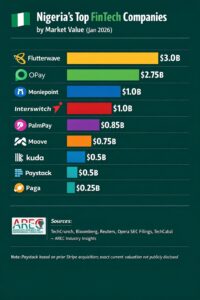 fintech
