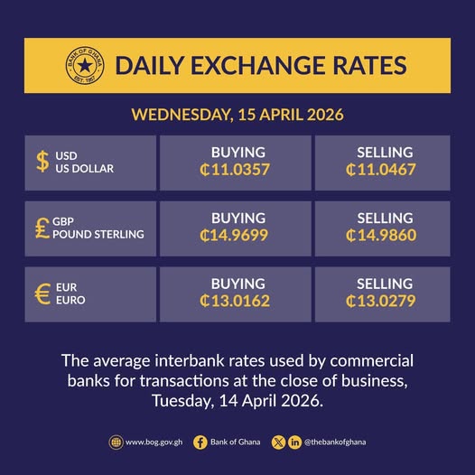 Ghana Cedi Dollar Rate Today 2026 April Update