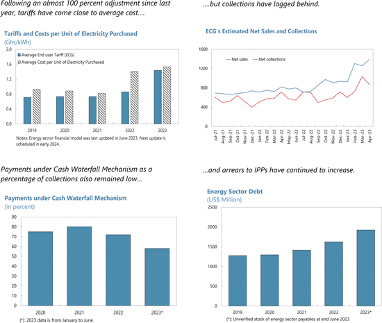 Ghana: 2023 Article IV Consultation, First Review Under the Exte