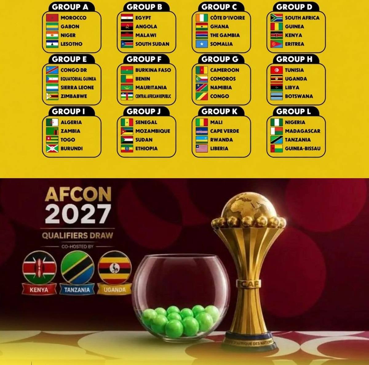 2027 AFCON Qualifiers Draw Revealed as East Africa Prepares to Host