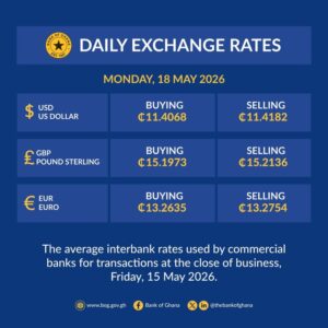 Bank of Ghana Announces Daily Exchange Rates for May 18, 2026