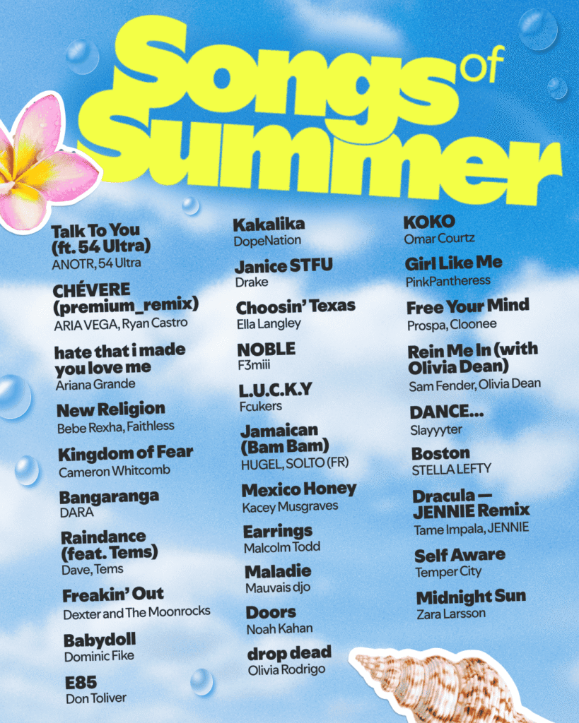 DopeNation Graces Spotify’s 2026 Global Songs of Summer Predictions