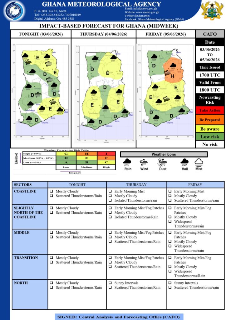 Ghana expects varied weather conditions from June 3 to June 5, 2026 - GMet