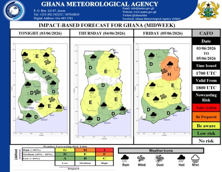 Ghana expects varied weather conditions from June 3 to June 5, 2026 - GMet