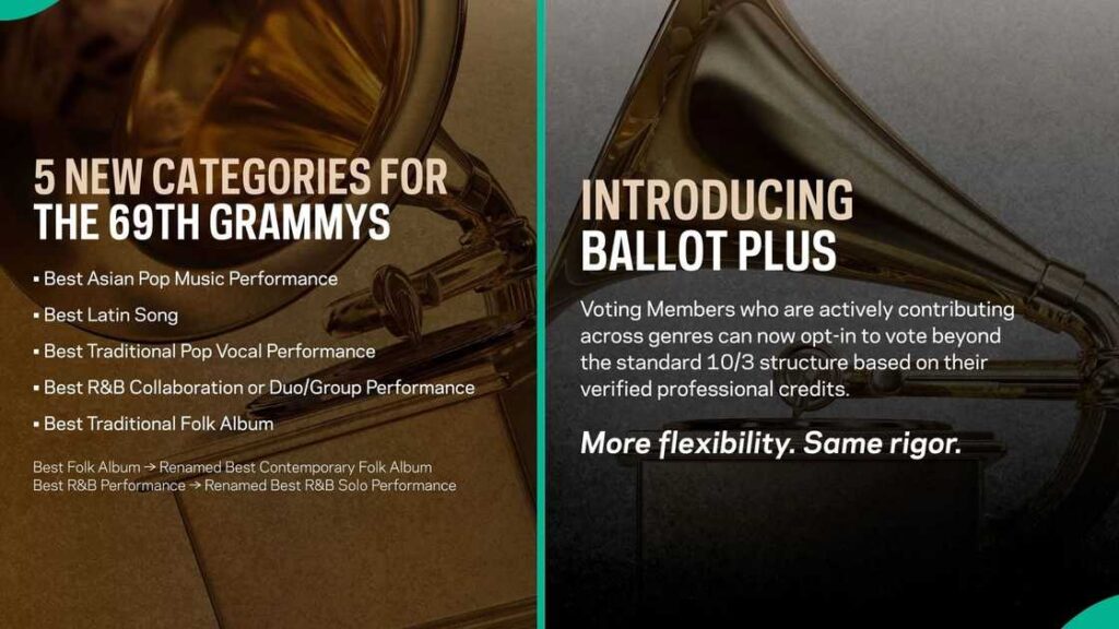 Recording Academy Unveils Major Rule Changes and Five New Categories for 2027 Grammys