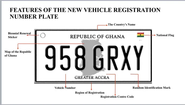 DVLA New Digital Number Plates, New Security Features and Rollout
