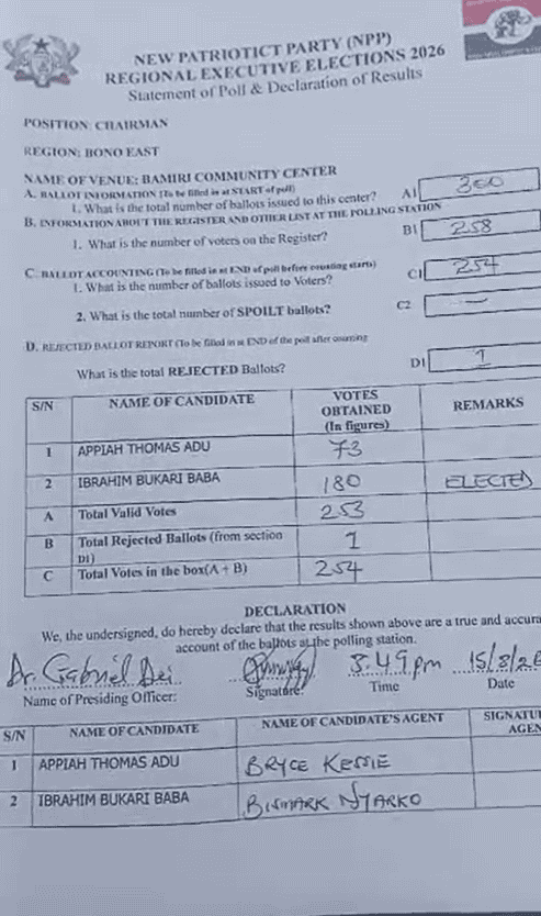 Bono East NPP Elects New Chairman Ibrahim Bukari Baba