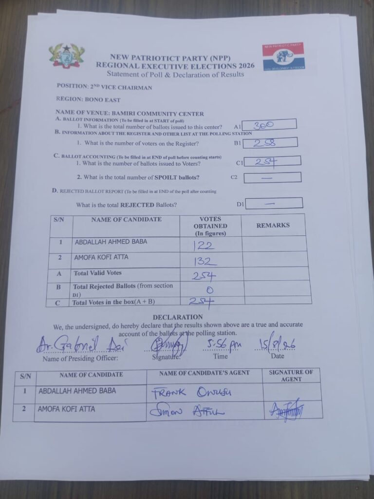 Bono East NPP Elects New Chairman Ibrahim Bukari Baba