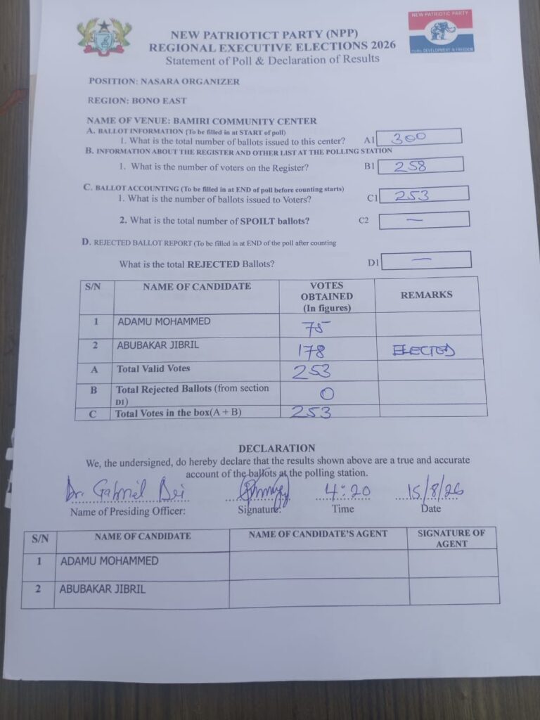 Bono East NPP Elects New Chairman Ibrahim Bukari Baba