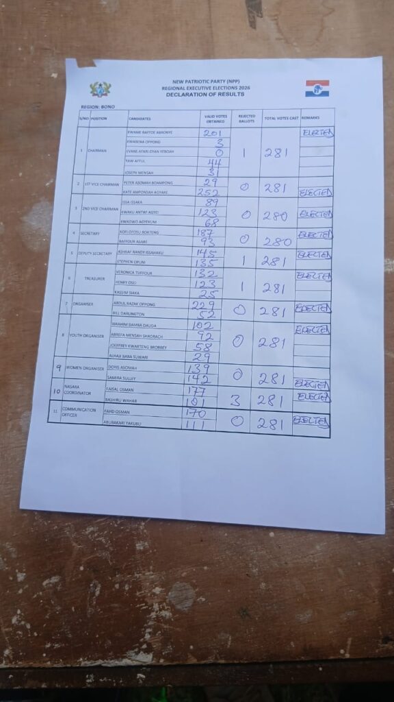 How Abronye DC Won Big In Heated Bono Regional Polls