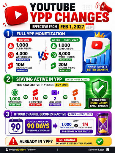YouTube Just Doubled Its Monetization Requirements
