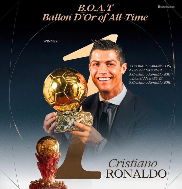 Cristiano Ronaldo